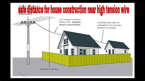 distance requirements bet high tension line to building